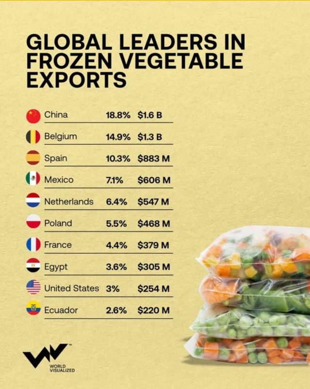 ��� ����� �� ���������� ������������ ������ �� ������� �����?