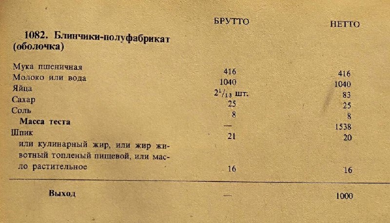 Ностальгические блинчики из советских рецептов: секреты идеального теста