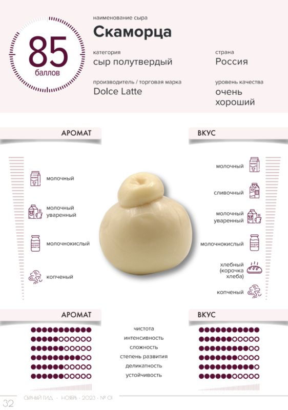 �� ����������: ��� ����, ������� ��� ������