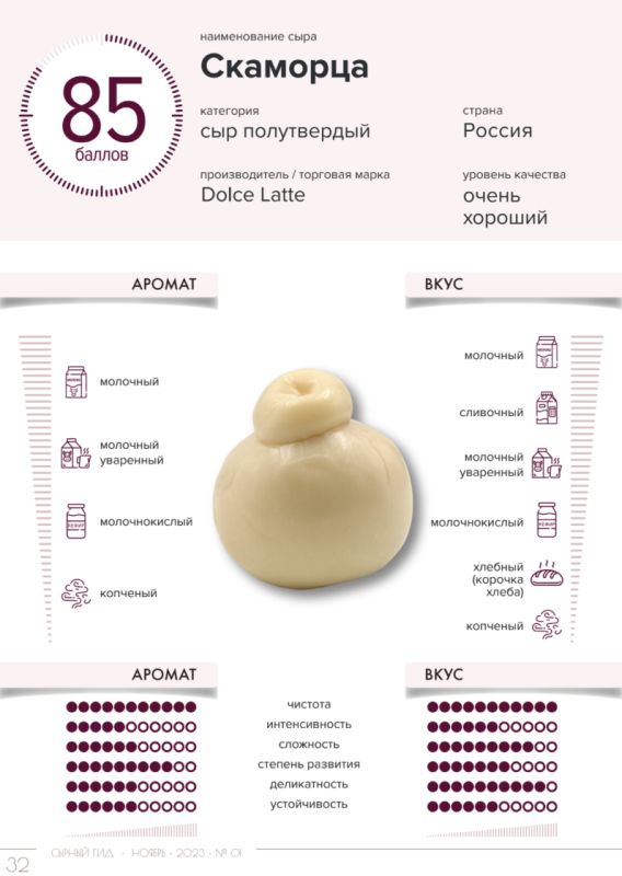 Сыры, которые сделают ваши холодные блюда особенными